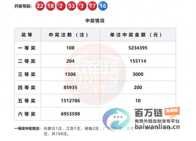 5亿元破纪录巨额奖金归属浮出水面 福彩回应惊人独中大奖 (突破五亿存款喜报)