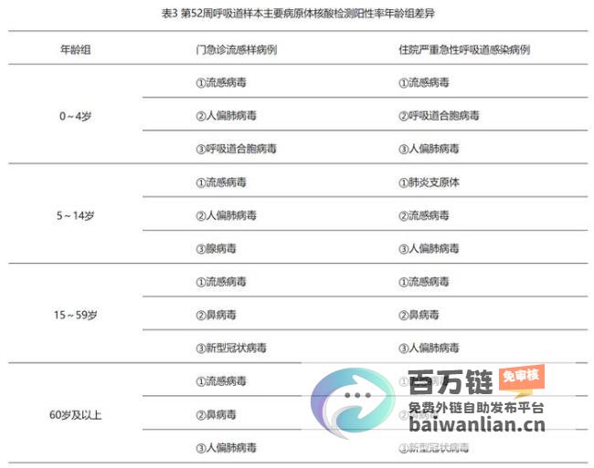 儿童健康受威胁 流感肆虐三甲医院 儿科门急诊量陡增 (儿童健康受威胁怎么办)