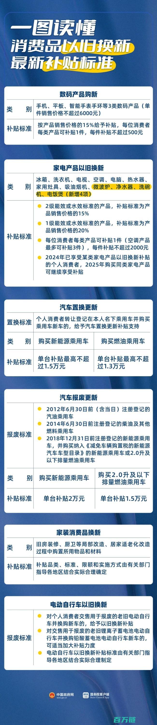 一图读懂！手机平板补贴政策最新汇总 最高单件补贴500元 (一图读懂手足口)